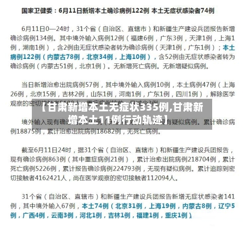 【甘肃新增本土无症状335例,甘肃新增本土11例行动轨迹】