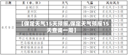 【保定天气15天预报,保定天气预报15天查询一周】