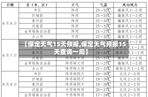 【保定天气15天预报,保定天气预报15天查询一周】
