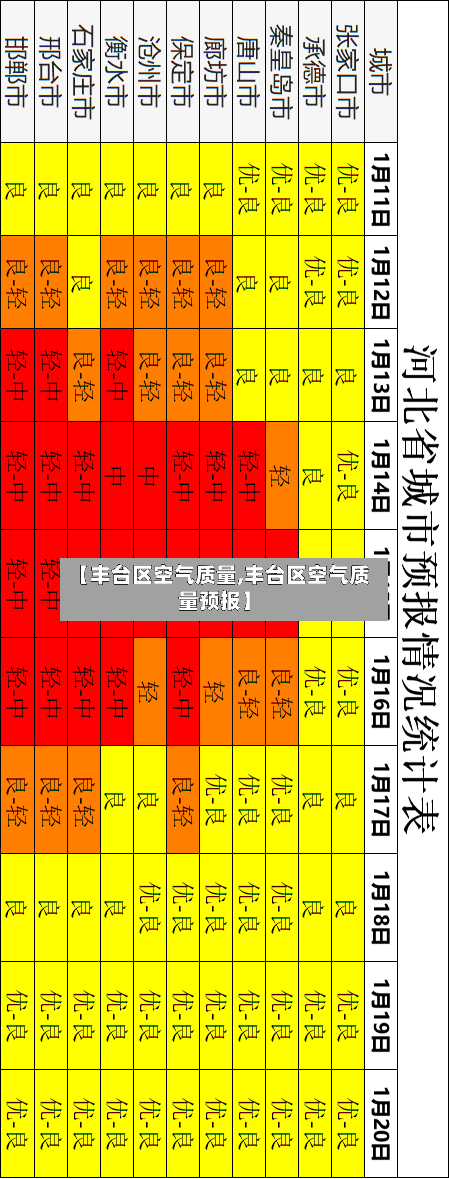 【丰台区空气质量,丰台区空气质量预报】