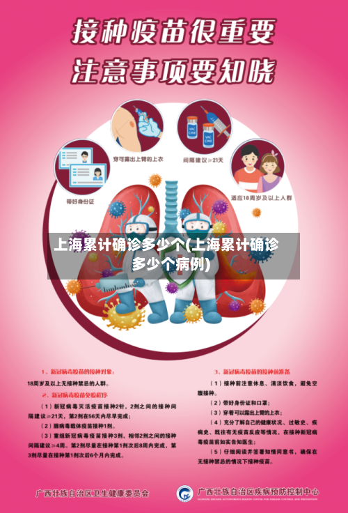 上海累计确诊多少个(上海累计确诊多少个病例)