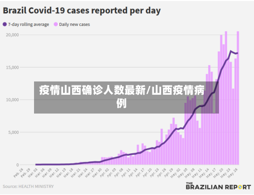 疫情山西确诊人数最新/山西疫情病例