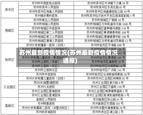 苏州最新疫情情况(苏州最新疫情情况通报)