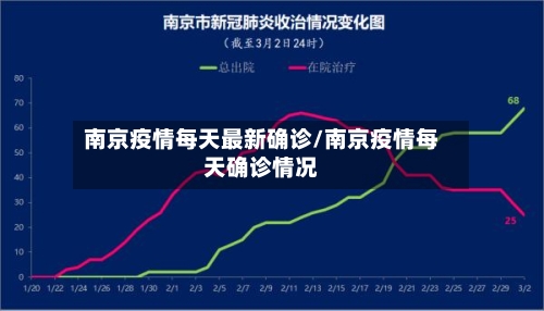 南京疫情每天最新确诊/南京疫情每天确诊情况