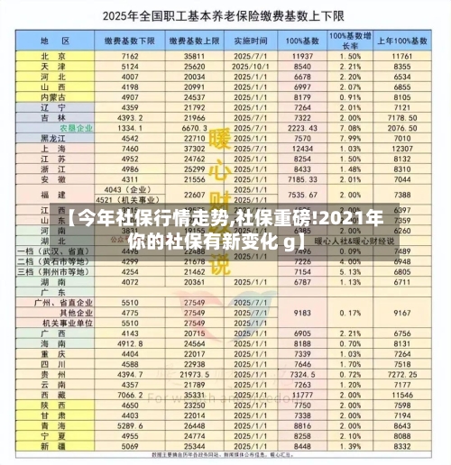 【今年社保行情走势,社保重磅!2021年你的社保有新变化 g】