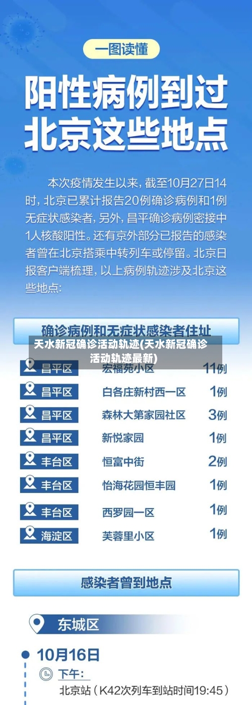 天水新冠确诊活动轨迹(天水新冠确诊活动轨迹最新)