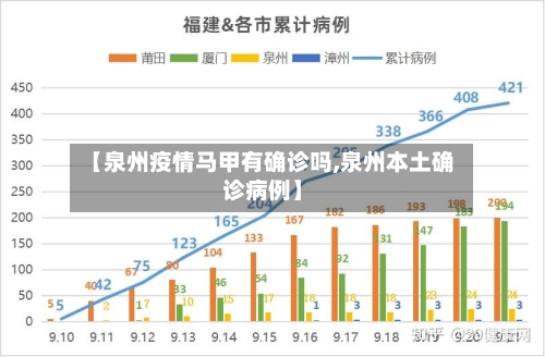 【泉州疫情马甲有确诊吗,泉州本土确诊病例】