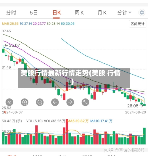 美股行情最新行情走势(美股 行情)