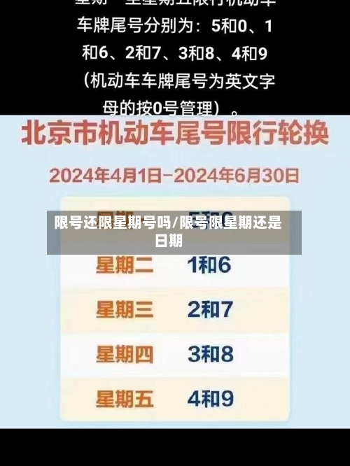 限号还限星期号吗/限号限星期还是日期