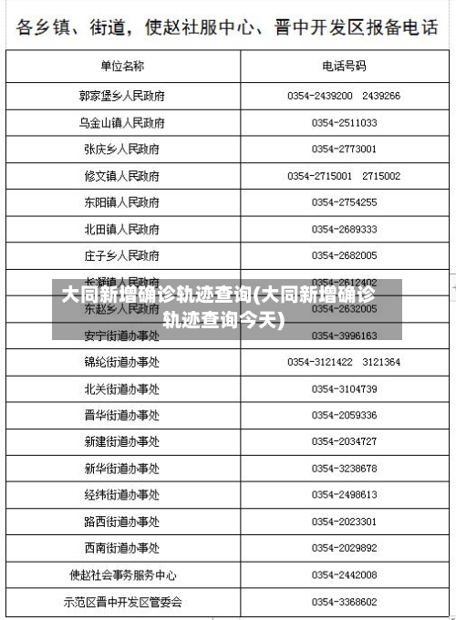 大同新增确诊轨迹查询(大同新增确诊轨迹查询今天)
