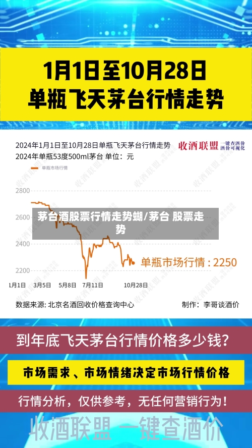茅台酒股票行情走势蝴/茅台 股票走势