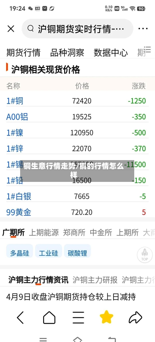 铜生意行情走势/铜的行情怎么样