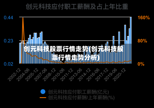 创元科技股票行情走势(创元科技股票行情走势分析)