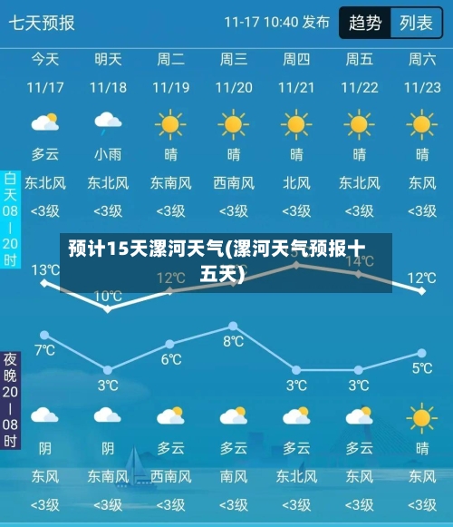 预计15天漯河天气(漯河天气预报十五天)