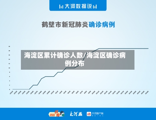 海淀区累计确诊人数/海淀区确诊病例分布