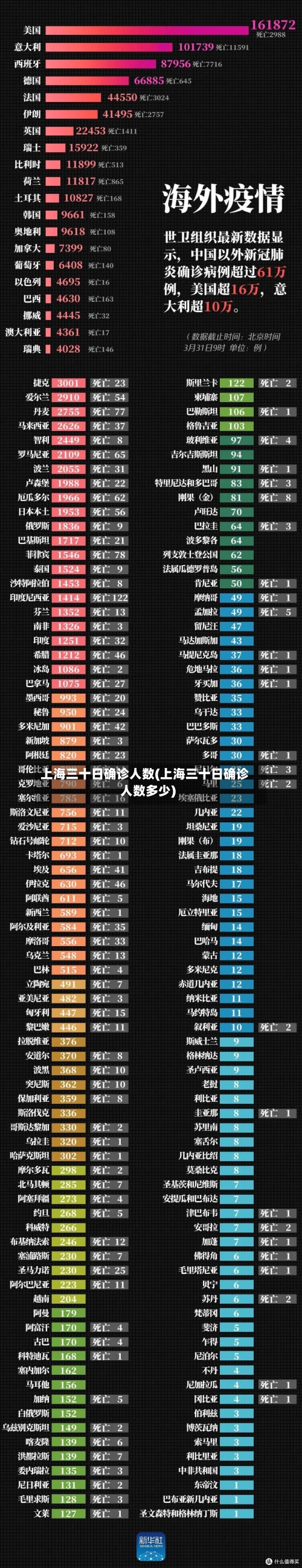 上海三十日确诊人数(上海三十日确诊人数多少)