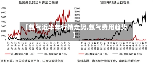 【氦气近半年行情走势,氦气费用趋势】