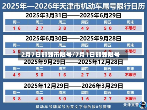 2月7日邯郸市限号/7月1日邯郸限号