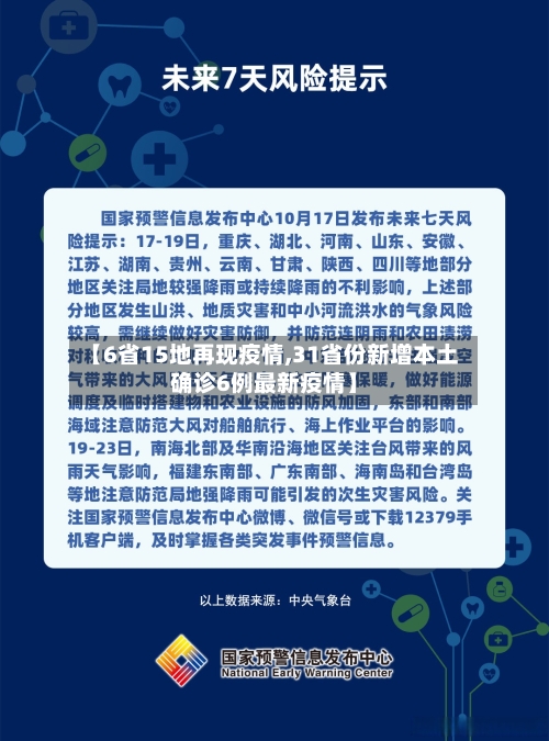 【6省15地再现疫情,31省份新增本土确诊6例最新疫情】