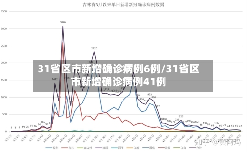 31省区市新增确诊病例6例/31省区市新增确诊病例41例