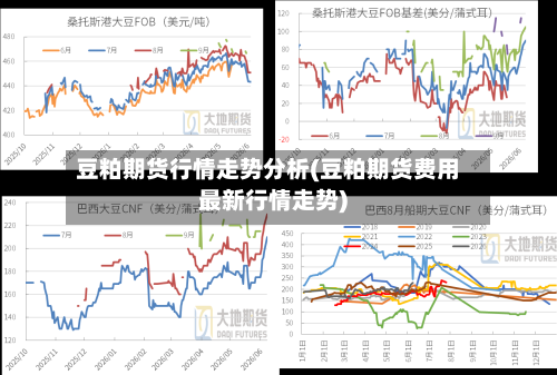 豆粕期货行情走势分析(豆粕期货费用最新行情走势)