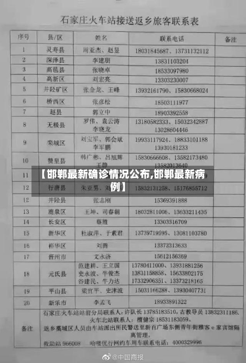 【邯郸最新确诊情况公布,邯郸最新病例】
