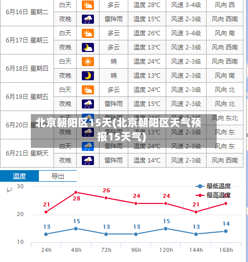 北京朝阳区15天(北京朝阳区天气预报15天气)