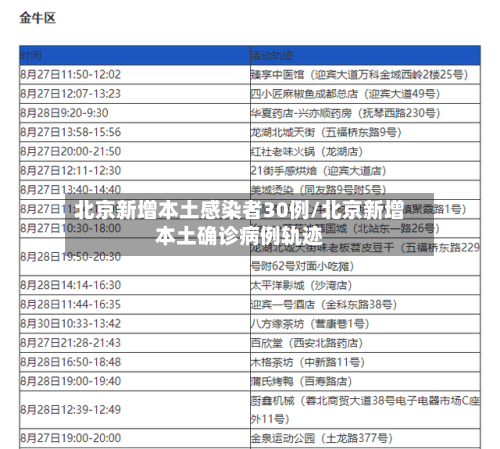北京新增本土感染者30例/北京新增本土确诊病例轨迹