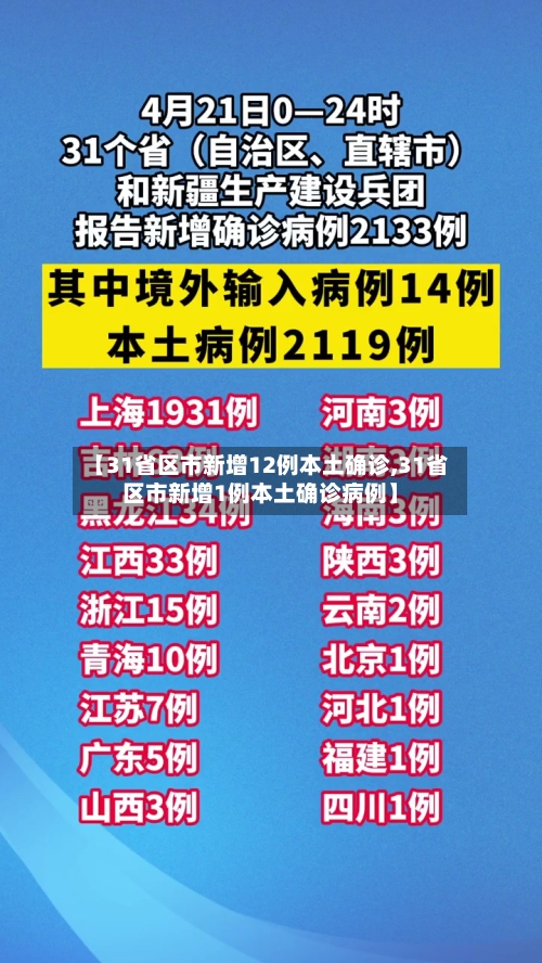 【31省区市新增12例本土确诊,31省区市新增1例本土确诊病例】