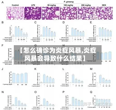 【怎么确诊为炎症风暴,炎症风暴会导致什么结果】
