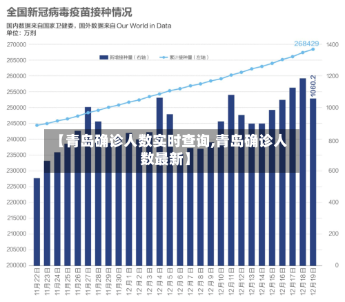 【青岛确诊人数实时查询,青岛确诊人数最新】
