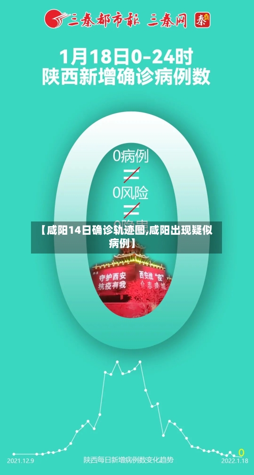 【咸阳14日确诊轨迹图,咸阳出现疑似病例】