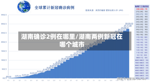 湖南确诊2例在哪里/湖南两例新冠在哪个城市
