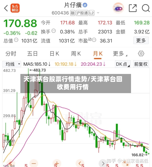 天津茅台股票行情走势/天津茅台回收费用行情