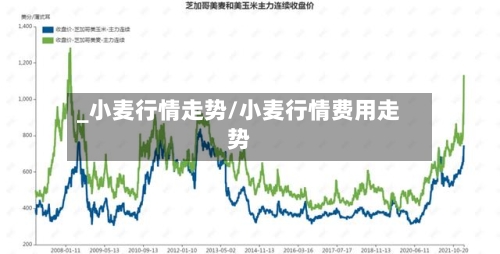 _小麦行情走势/小麦行情费用走势