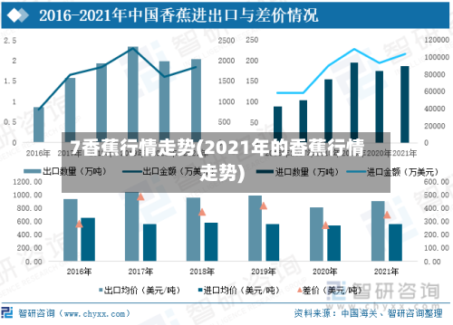 7香蕉行情走势(2021年的香蕉行情走势)