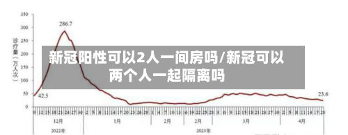 新冠阳性可以2人一间房吗/新冠可以两个人一起隔离吗