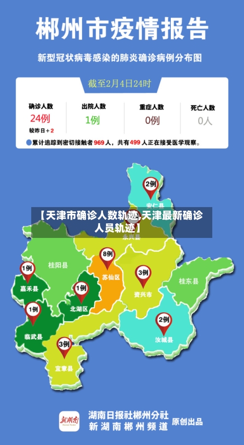 【天津市确诊人数轨迹,天津最新确诊人员轨迹】
