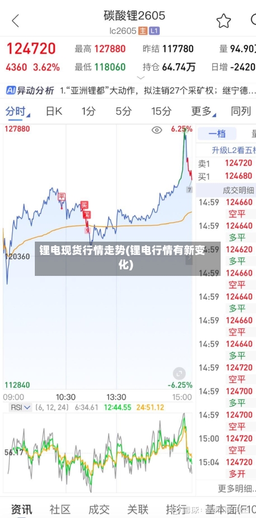 锂电现货行情走势(锂电行情有新变化)