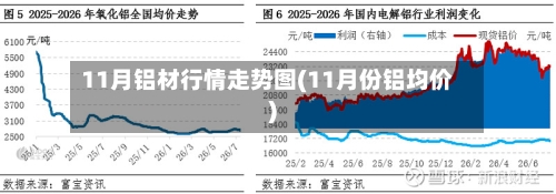 11月铝材行情走势图(11月份铝均价)