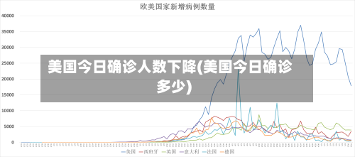 美国今日确诊人数下降(美国今日确诊多少)
