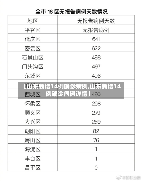 【山东新增14例确诊病例,山东新增14例确诊病例详情】