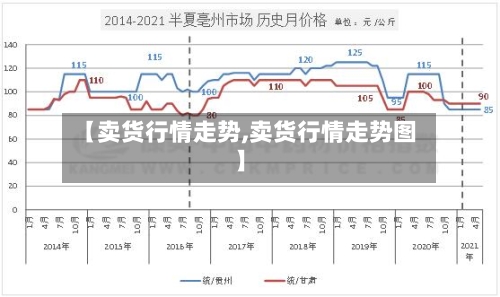 【卖货行情走势,卖货行情走势图】