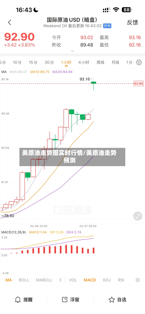 美原油走势图实时行情/美原油走势预测