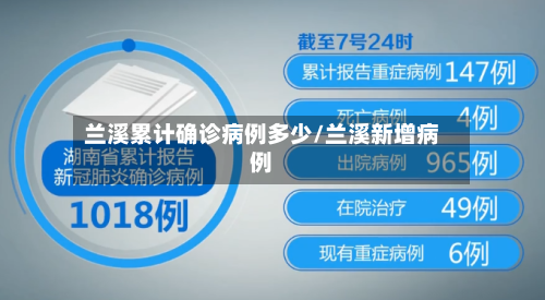 兰溪累计确诊病例多少/兰溪新增病例