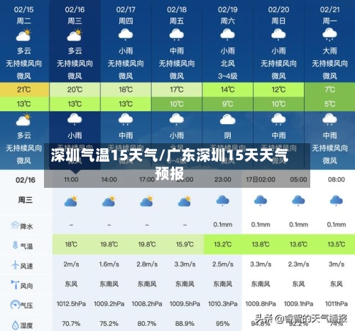 深圳气温15天气/广东深圳15天天气预报