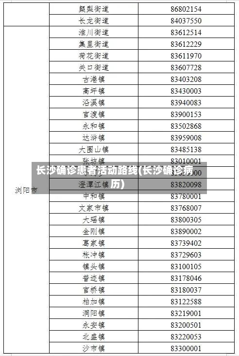 长沙确诊患者活动路线(长沙确诊病历)