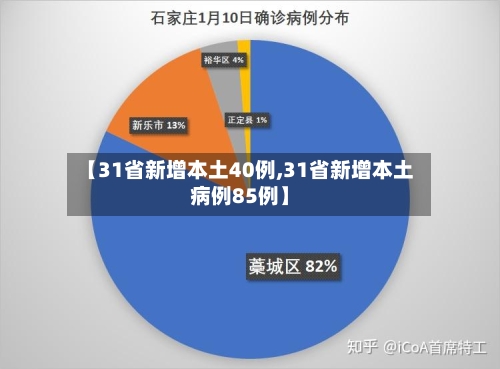 【31省新增本土40例,31省新增本土病例85例】