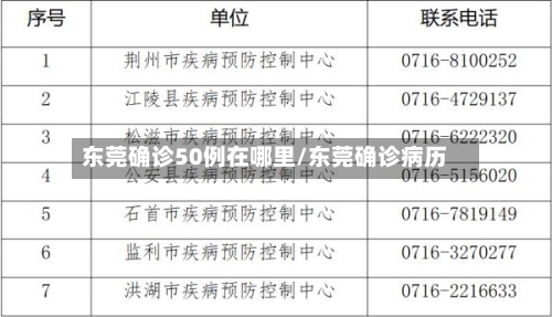 东莞确诊50例在哪里/东莞确诊病历
