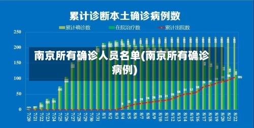 南京所有确诊人员名单(南京所有确诊病例)